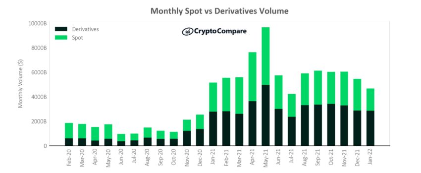 CryptoComparevolume 850x349 1