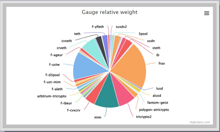 Curve gauge weight 731x440 1