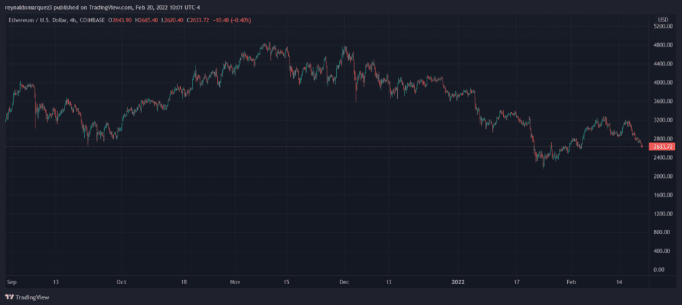 ETH Ethereum OpenSea 980x439 1