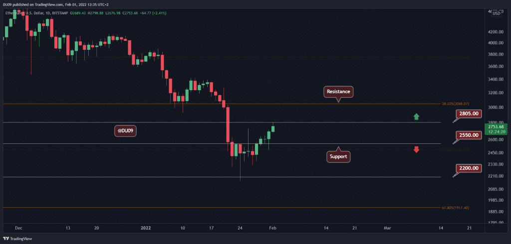 ETHUSD 2022 02 01 13 35 54