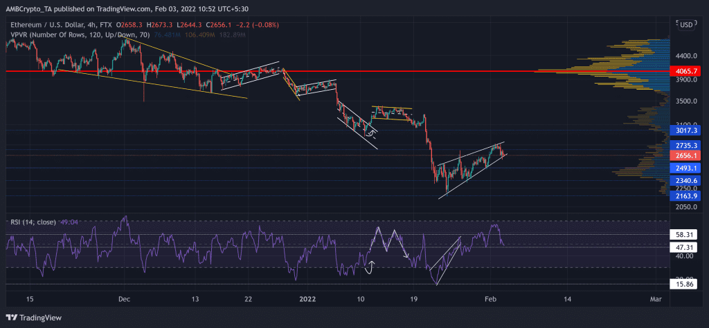 ETHUSD 2022 02 03 10 52 49