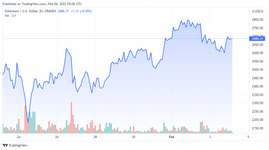 ETHUSD 2022 02 04 02 06 34 860x481 1