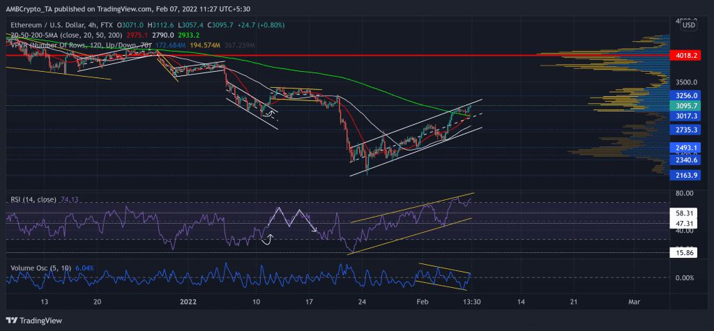 ETHUSD 2022 02 07 11 27 58