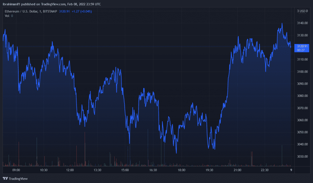 ETHUSD 2022 02 09 00 59 26