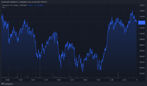 ETHUSD 2022 02 09 00 59 26