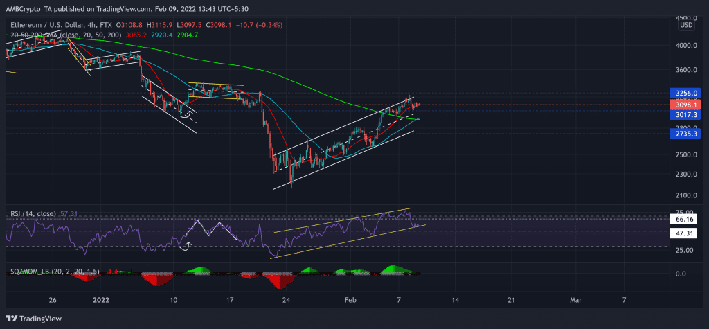 ETHUSD 2022 02 09 13 43 17