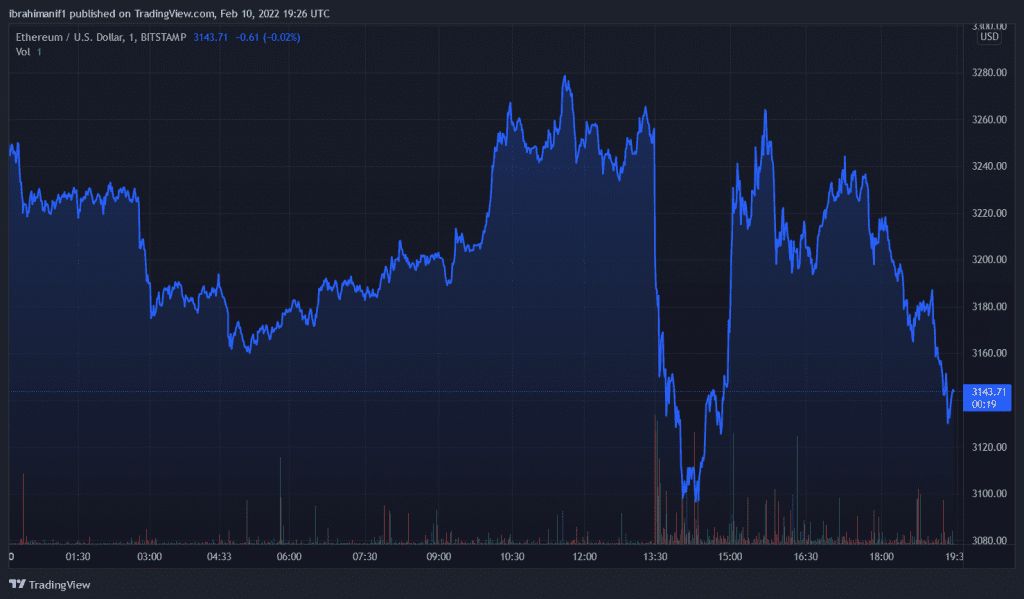 ETHUSD 2022 02 10 20 26 43