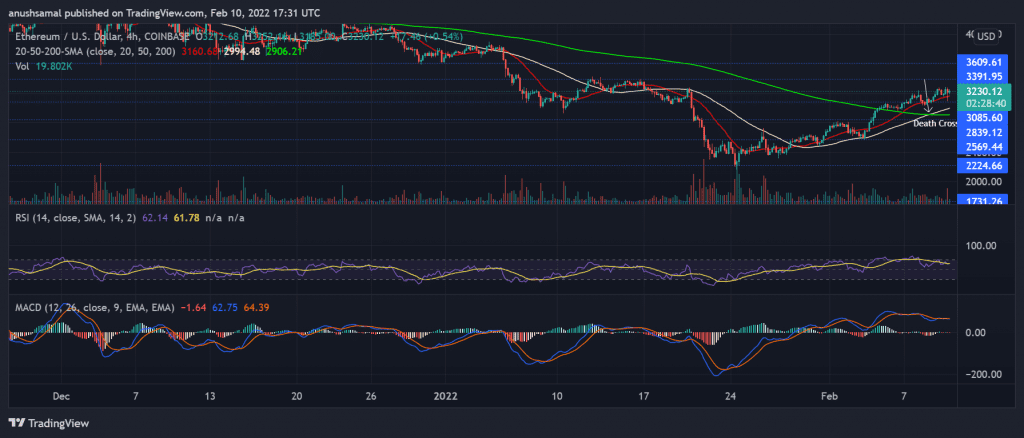 ETHUSD 2022 02 10 23 01 24