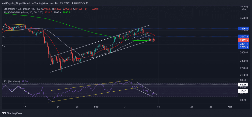 ETHUSD 2022 02 13 11 28 49