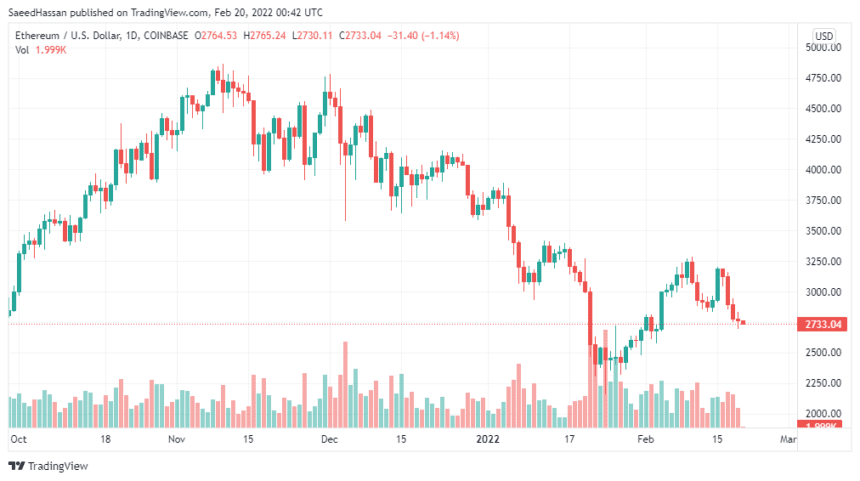 ETHUSD 2022 02 20 05 42 51 860x481 1