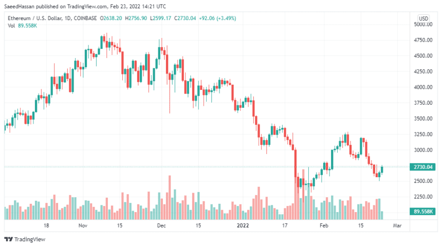 ETHUSD 2022 02 23 19 21 11 860x481 1