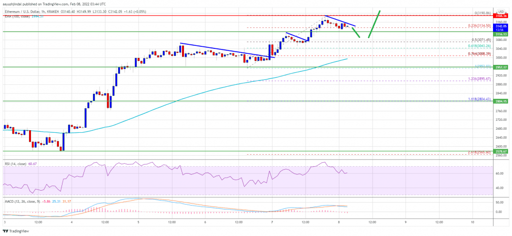 Ethereum 5