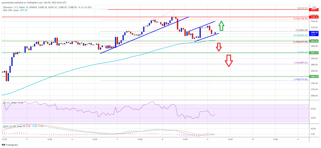 Ethereum 6