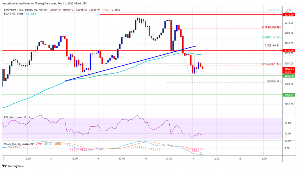 Ethereum 8