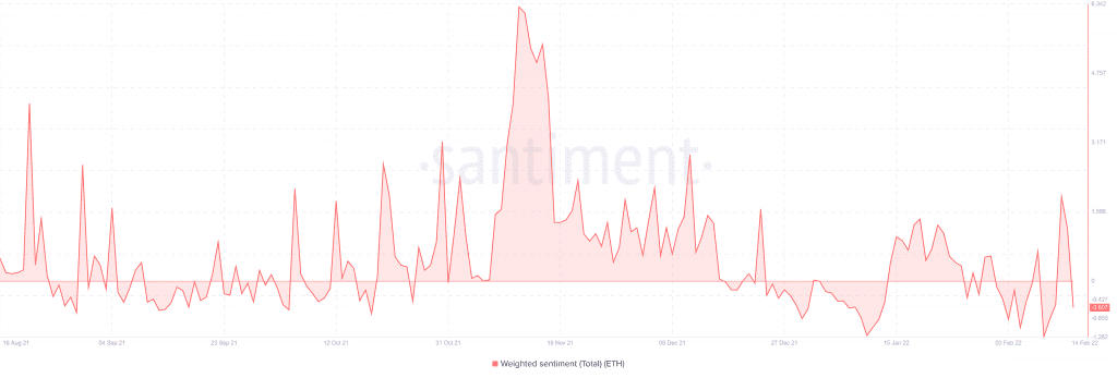 Ethereum ETH 13.52.24 15 Feb 2022