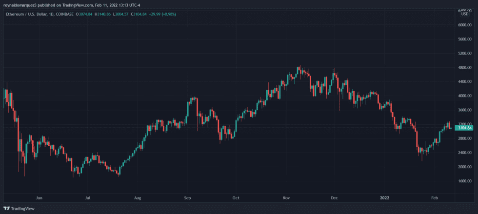 Ethereum ETH ETHUSD 1 980x439 1