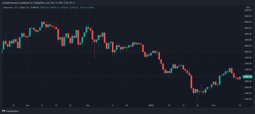 Ethereum ETH ETHUSD 2 980x439 1