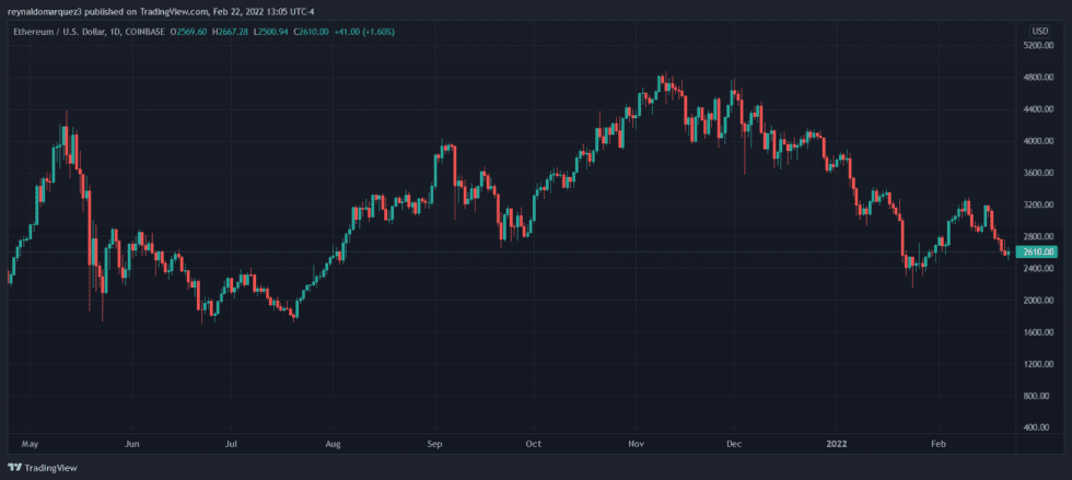 Ethereum ETH ETHUSD 3 980x439 1