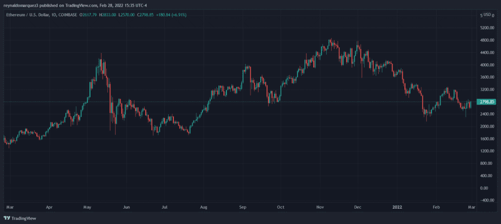 Ethereum ETH ETHUSD 6 980x439 1