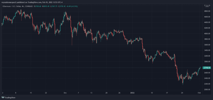 Ethereum ETH ETHUSD 860x404 1