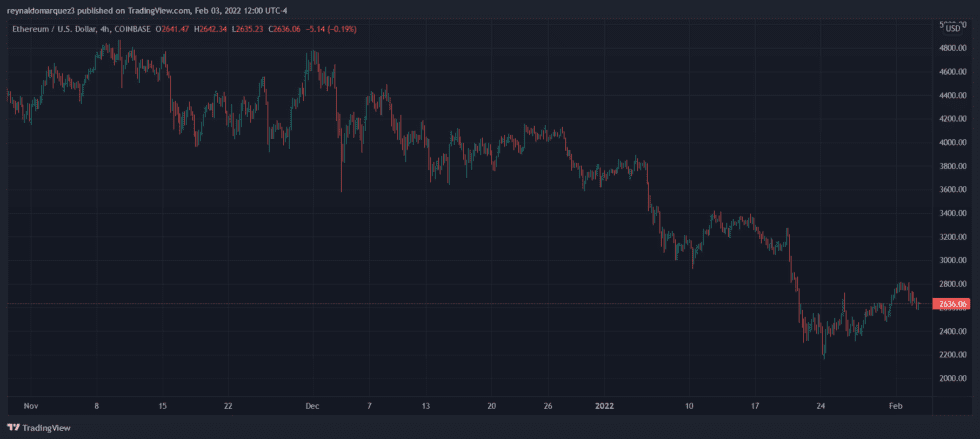 Ethereum ETH ETHUSD 980x439 1