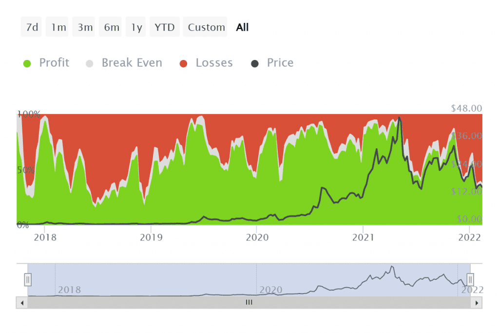 ITB link historical break even price 2022 02 19T07 44 53.715Z