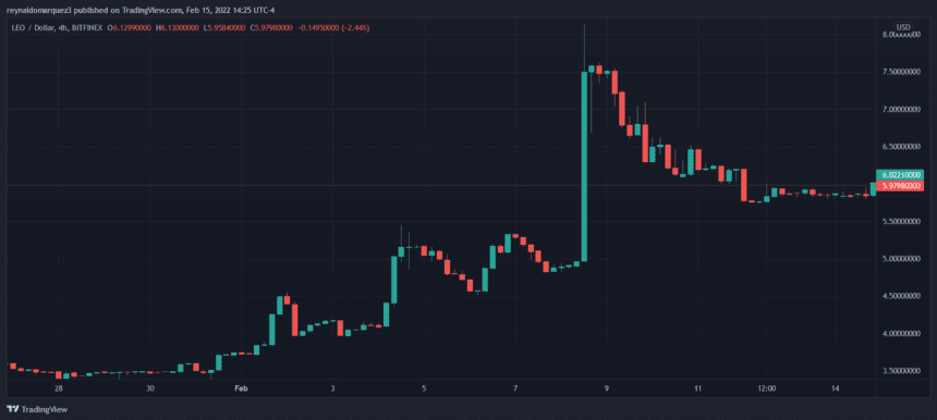 LEO LEOUSD BTCUSD 860x386 1