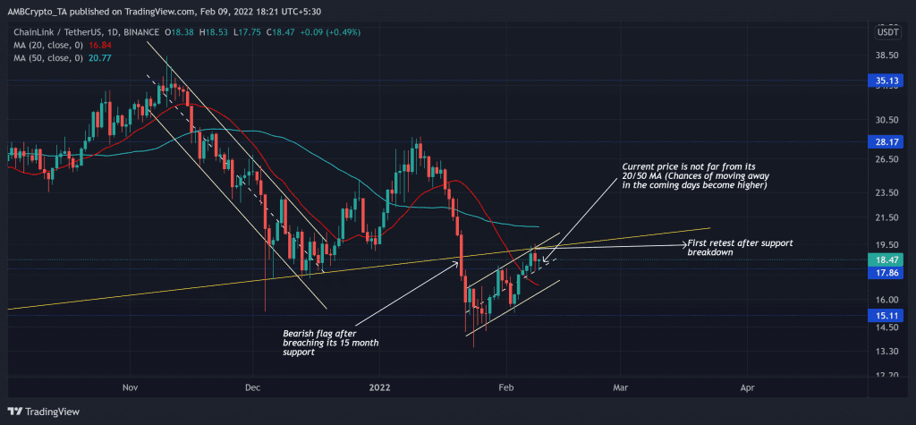 LINKUSDT 2022 02 09 18 21 58