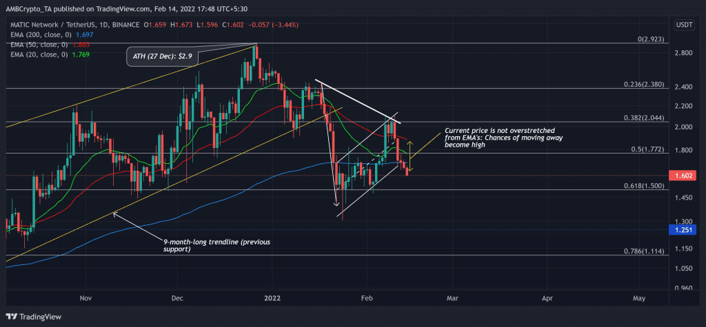 MATICUSDT 2022 02 14 17 48 47