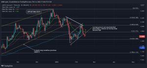 MATICUSDT 2022 02 14 17 48 47