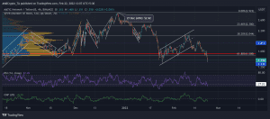 MATICUSDT 2022 02 22 12 07 15