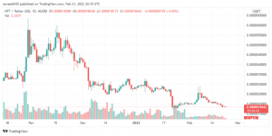 NFTUSDT Price 640x322 1