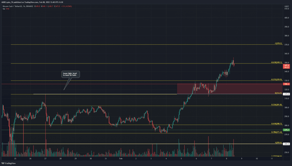 PP 2 BCH price