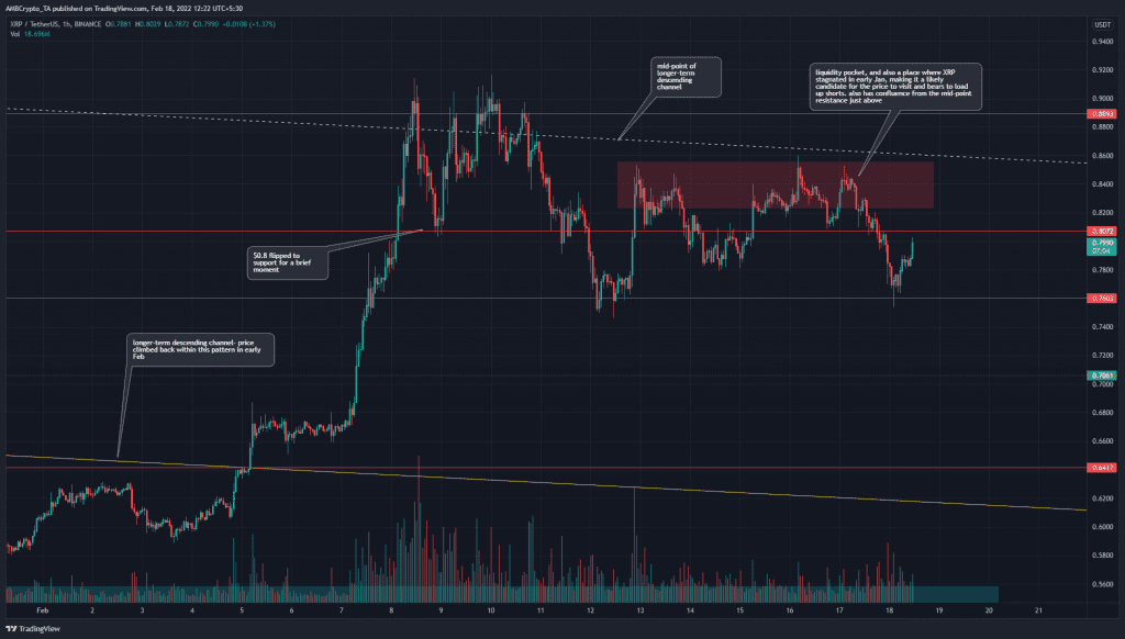 PP 2 XRP price