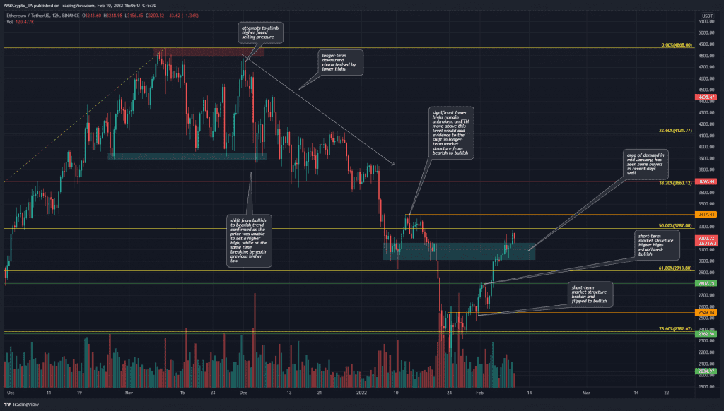 PP 3 ETH price