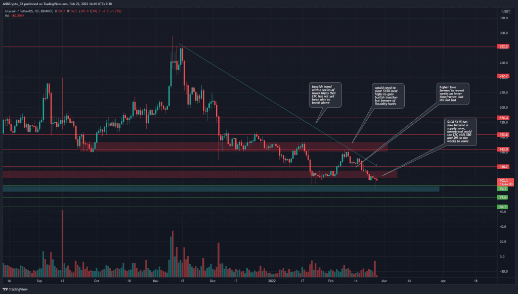 PP 3 LTC price