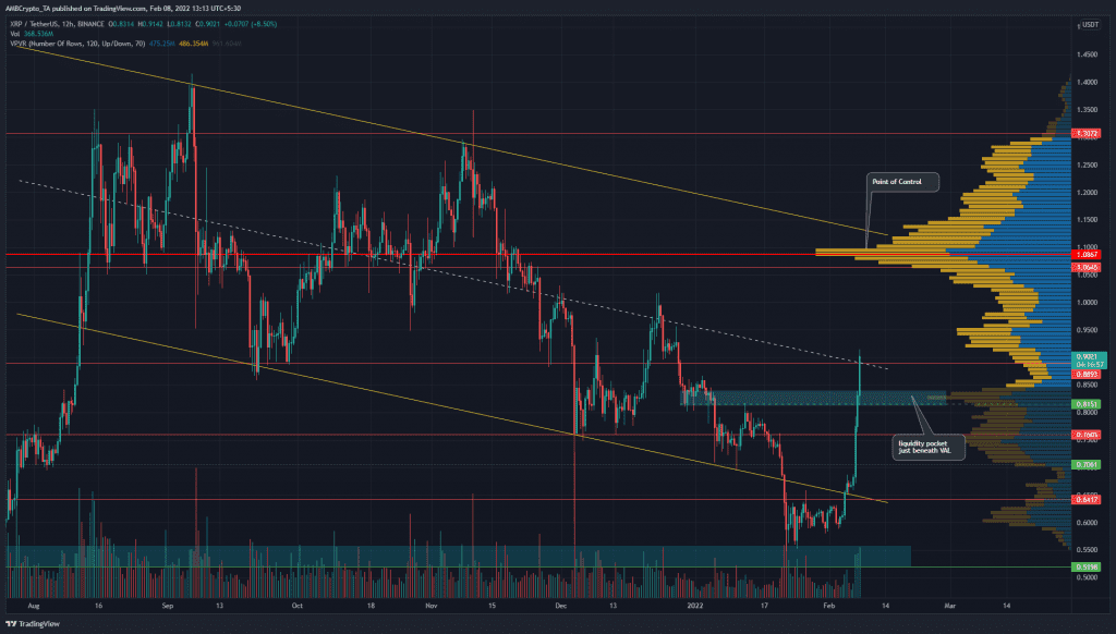 PP 3 XRP price 1