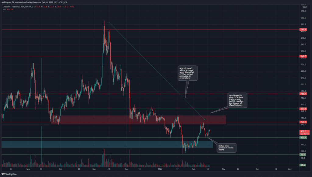 PP 4 LTC price