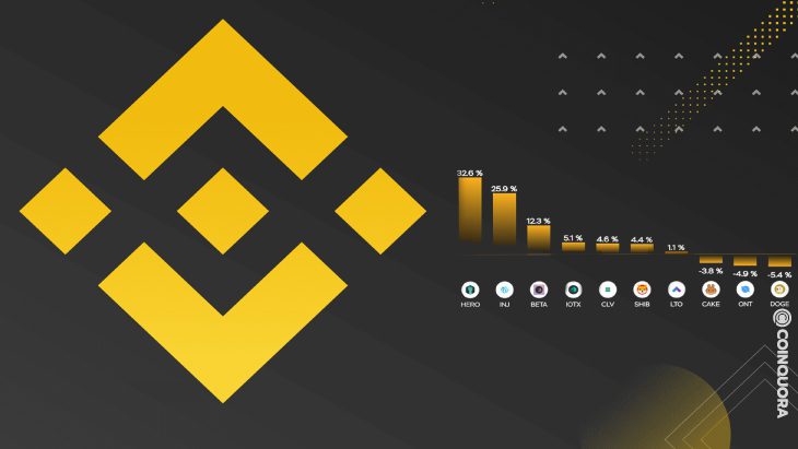 Price Performance of @BinanceChain Ecosystem Last 7D Updated