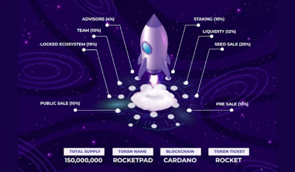 ROCKET Token Public Sale Begins The Final Round Of Sales Before Listing On Major Exchanges