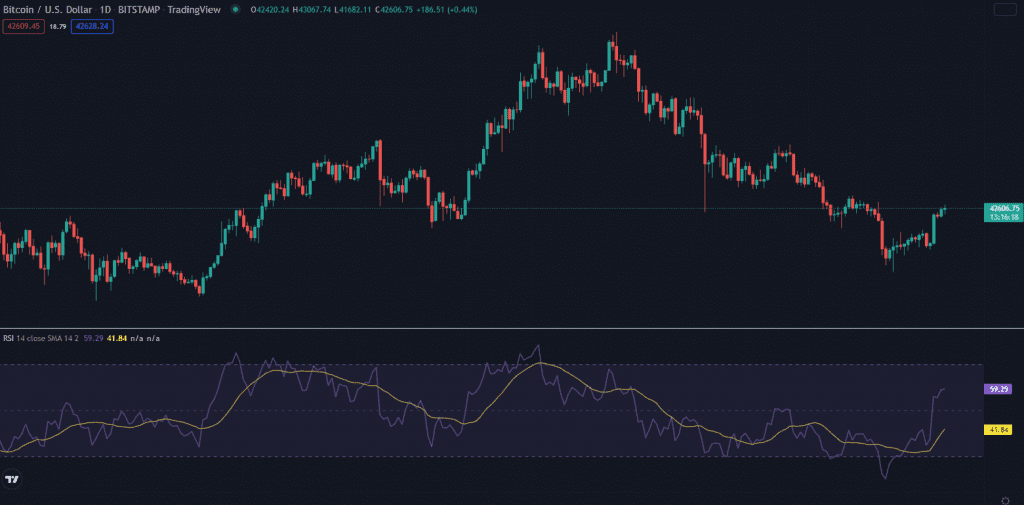 RSI