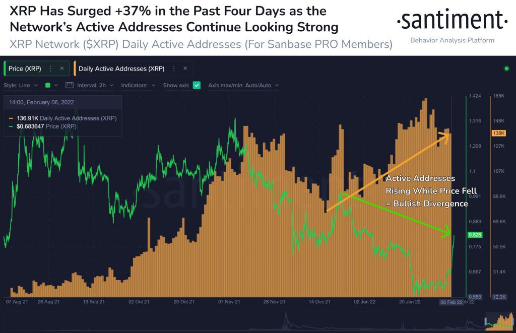 Ripple XRP Price Rally