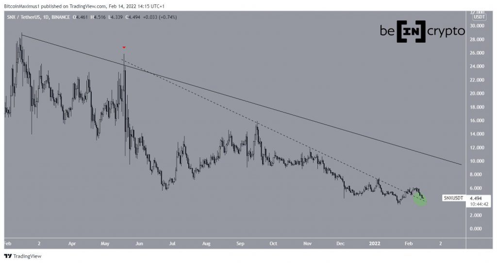 SNXUSDT 2022 02 14 14 15 19.jpg.optimal