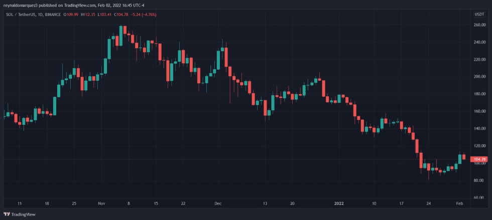 SOLUSDT 2022 02 02 16 45 12 980x439 1