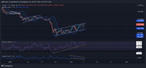 SOLUSD 2022 02 07 13 39 05