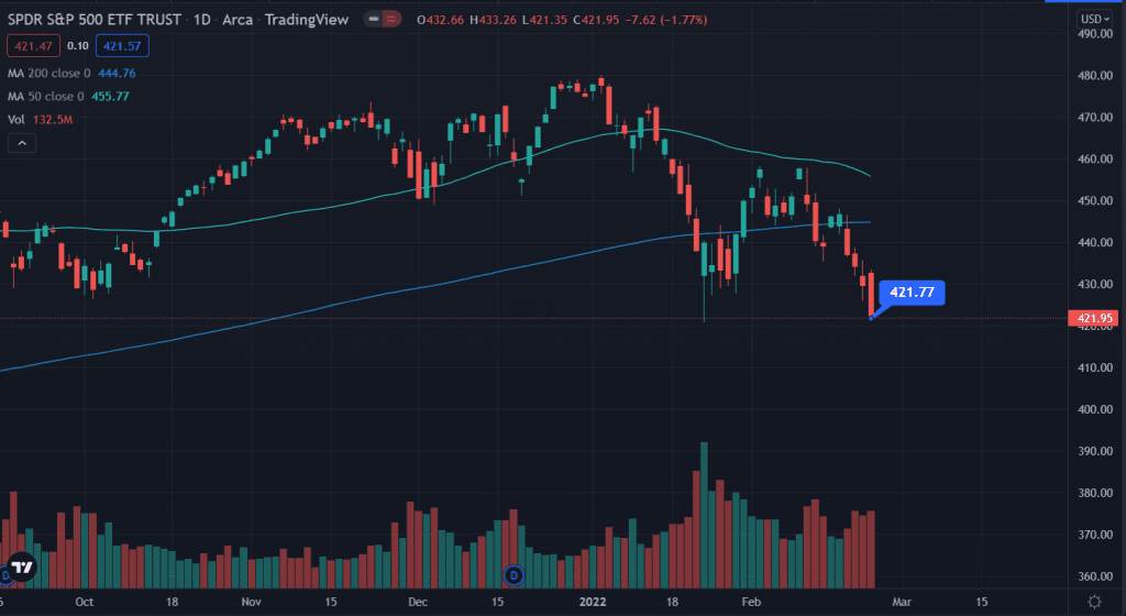 SP 500 ETF 1 day chart 1024x560 1