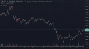 Screen Shot 2022 01 31 at 7.24.35 PM 640x357 1