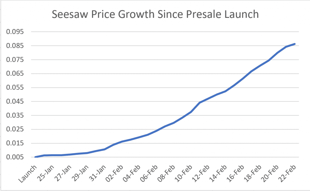 Seesaw