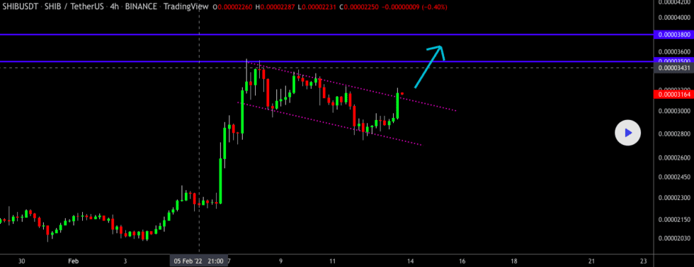 Shiba Inu TradingView 980x378 1