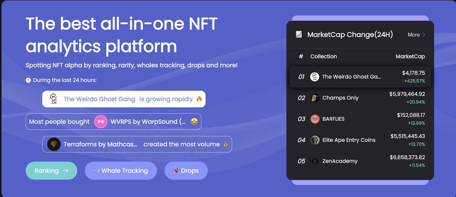 NFTGo Annual Report 2022: Industry Research, Market Trends, Statistics Overview 4 NFTGo Annual Report 2022
